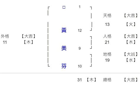 姓名學16劃的字|姓名學